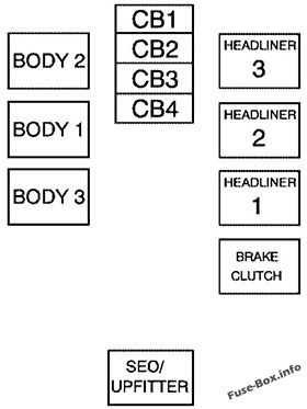 Sicherungsblock Mittelkonsole: GMC Sierra (2007)