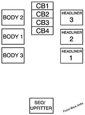 Sicherungsblock Mittelkonsole: GMC Sierra (2008)