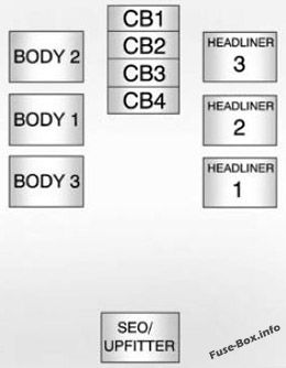 GMC Sierra mk3 Sicherungskasten im Innenraum Sicherungsdiagramm