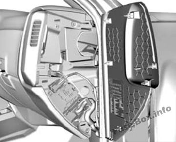 GMC Sierra mk4 Sicherungsdiagramm