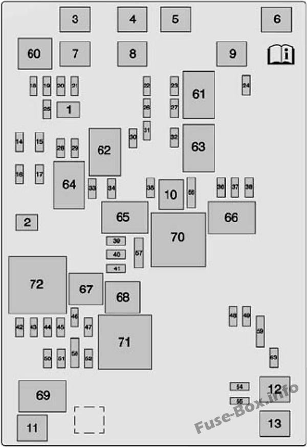 GMC Sierra mk4 Sicherungskasten im Motorraum Sicherungsdiagramm