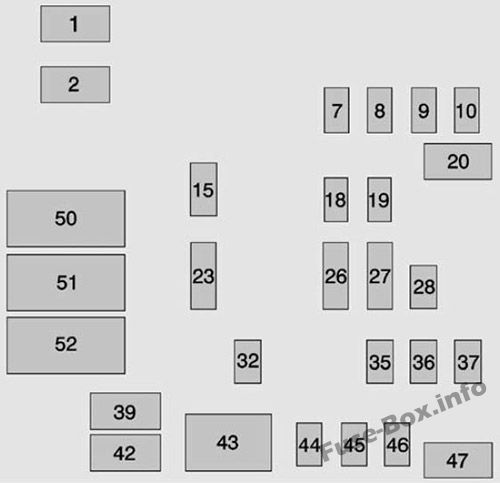 GMC Sierra mk4 Sicherungskasten im Innenraum Sicherungsdiagramm