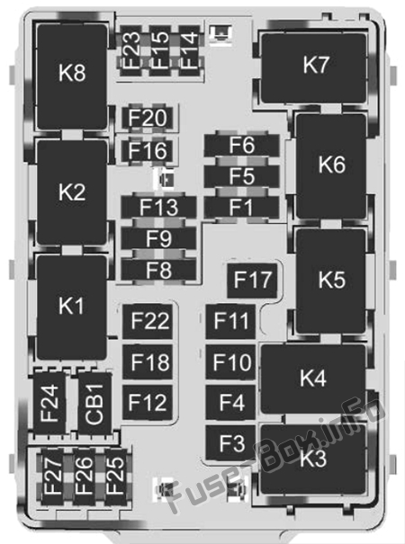 GMC Sierra mk5 Sicherungskasten im Innenraum Sicherungsdiagramm