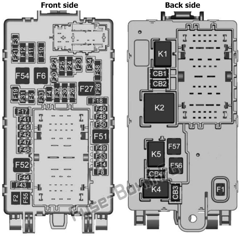 GMC Sierra mk5 Sicherungskasten im Innenraum Sicherungsdiagramm