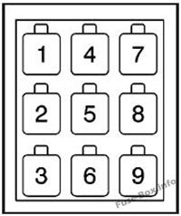 GMC T-Serie (T6500, T7500, T8500) Sicherungsdiagramm