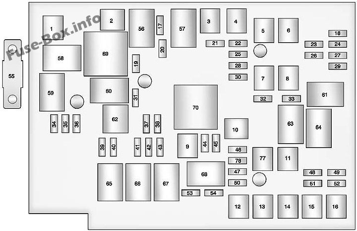 GMC Terrain Sicherungskasten im Motorraum Sicherungsdiagramm