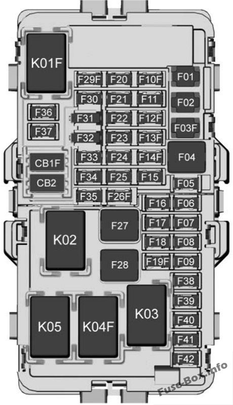 GMC Terrain Sicherungsdiagramm