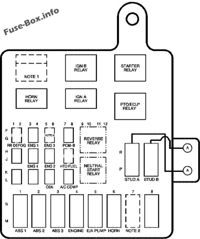 Diagramm des Sicherungskastens unter der Motorhaube: GMC Topkick (2006)