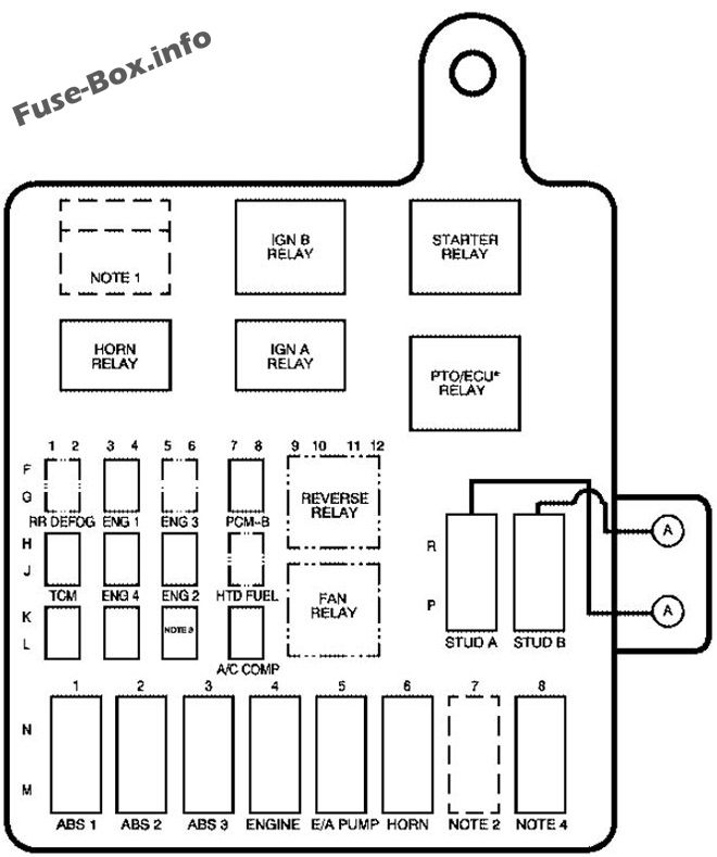 GMC Topkick Sicherungskasten im Motorraum Sicherungsdiagramm