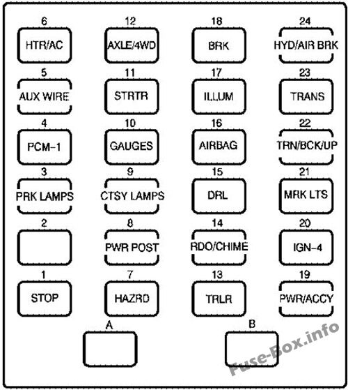 GMC Topkick Sicherungskasten im Innenraum Sicherungsdiagramm
