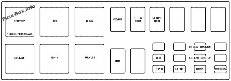 GMC Topkick Sicherungskasten im Innenraum Sicherungsdiagramm