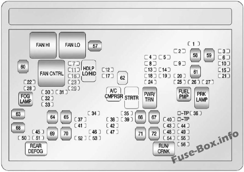 GMC Yukon / Yukon XL Sicherungskasten im Motorraum Sicherungsdiagramm