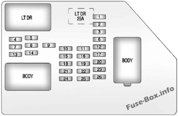 GMC Yukon / Yukon XL Sicherungskasten im Innenraum Sicherungsdiagramm