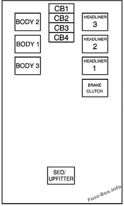 Sicherungsblock Instrumententafel Mitte: GMC Yukon / Yukon XL (2007)