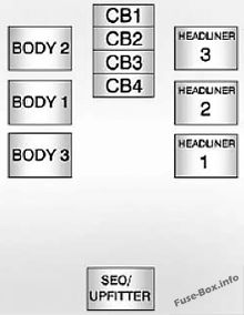 GMC Yukon / Yukon XL Sicherungskasten im Innenraum Sicherungsdiagramm