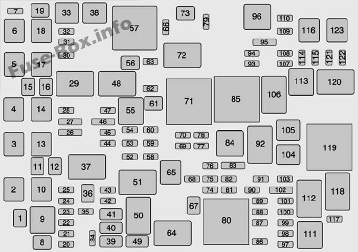 GMC Yukon / Yukon XL Sicherungsdiagramm