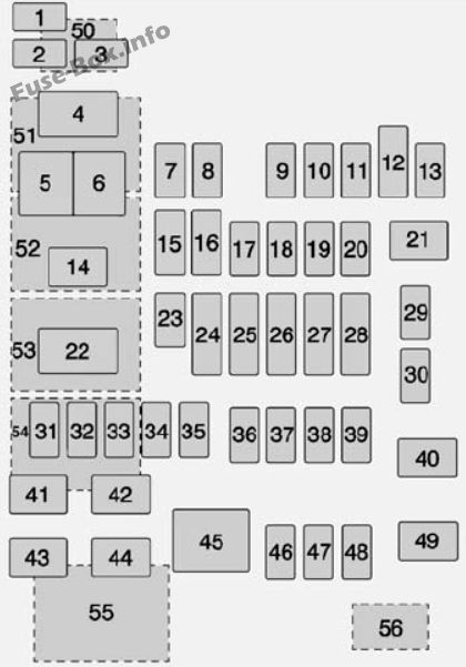 GMC Yukon / Yukon XL Sicherungsdiagramm
