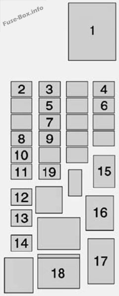 GMC Yukon / Yukon XL Sicherungsdiagramm