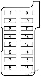 Honda Accord Sicherungsdiagramm