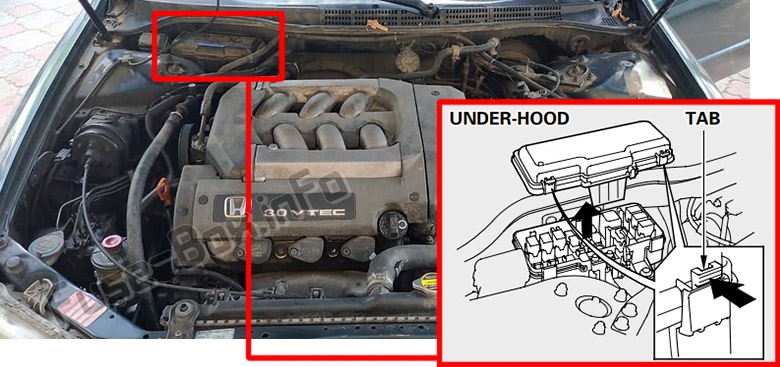 Lage der Sicherungen im Motorraum: Honda Accord (1998-2002)