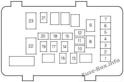 Honda Accord Sicherungsdiagramm