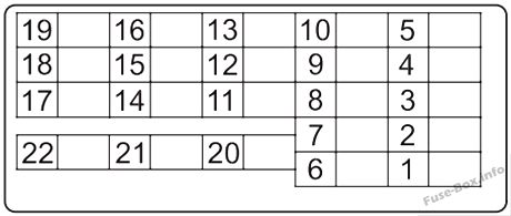Honda Accord Sicherungsdiagramm