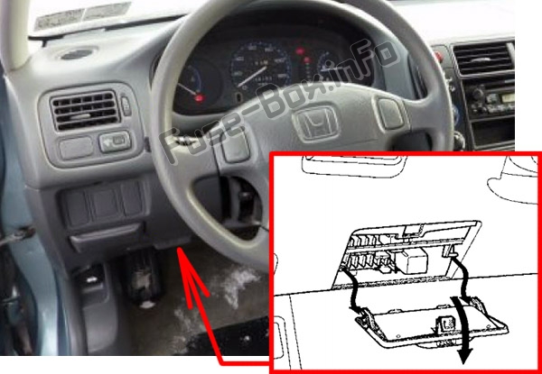 Lage der Sicherungen im Fahrgastraum: Honda Civic (1996-2000)