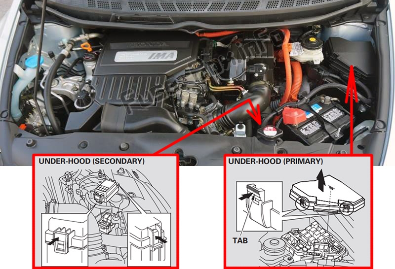 Lage der Sicherungen im Motorraum: Honda Civic Hybrid (2006-2011)