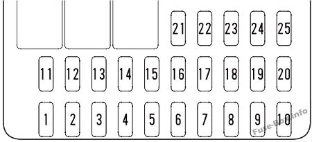 Honda CR-V Sicherungsdiagramm