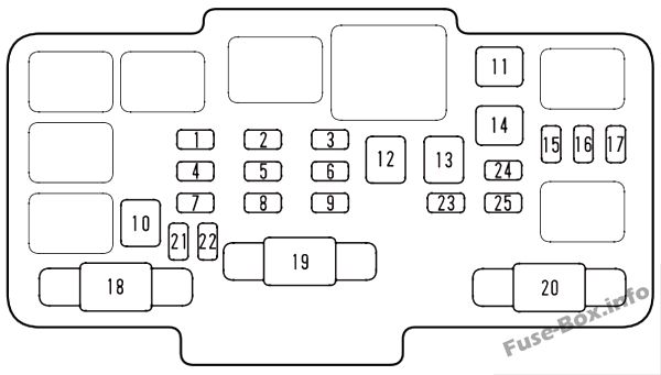 Honda CR-V Sicherungsdiagramm