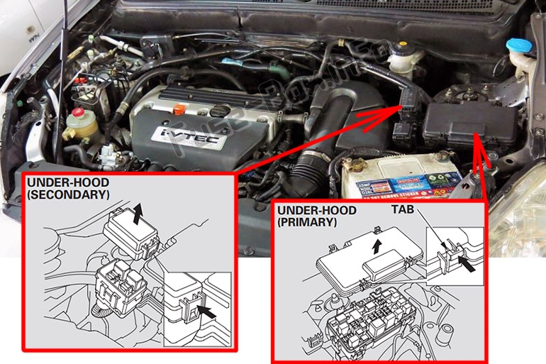 Lage der Sicherungen im Motorraum: Honda CR-V (2002-2006)