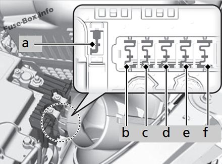 Honda Odyssey Sicherungskasten im Motorraum Sicherungsdiagramm