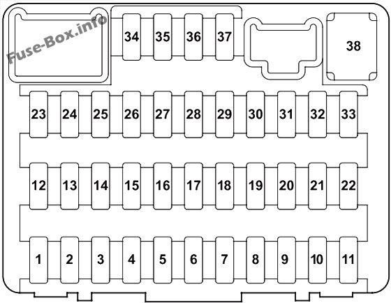 Honda Pilot Sicherungsdiagramm
