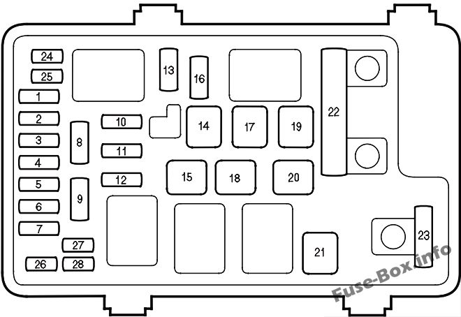 Honda Ridgeline Sicherungsdiagramm