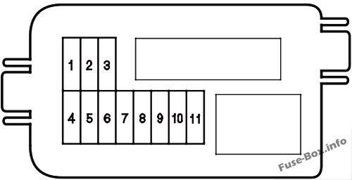 Honda Ridgeline Sicherungsdiagramm