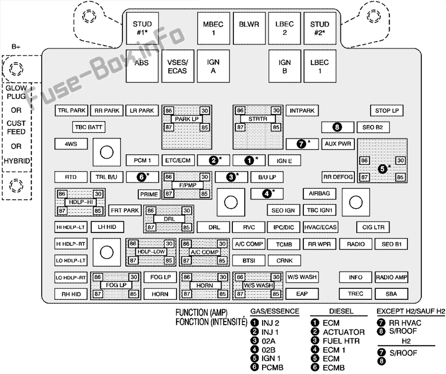 Schaltplan des Motorraum-Sicherungskastens: Hummer H2 (2006)