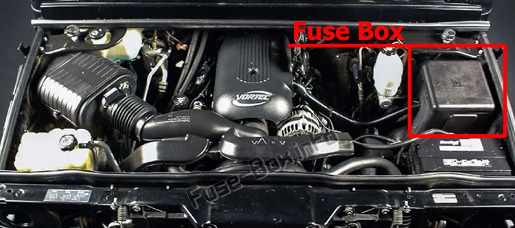 Lage der Sicherungen im Motorraum: Hummer H2 (2002-2007)