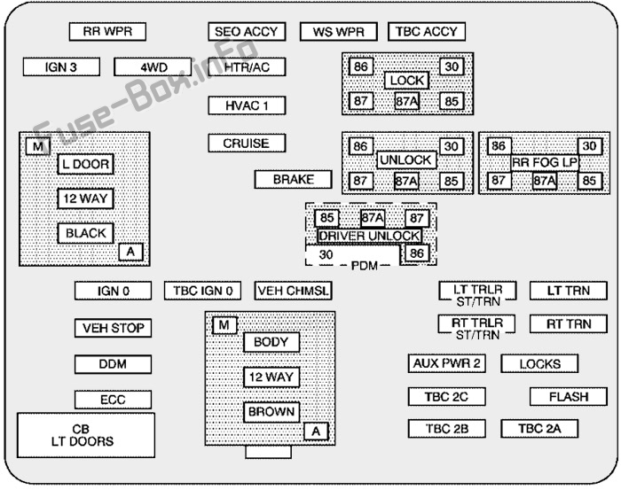 Hummer H2 Sicherungskasten im Innenraum Sicherungsdiagramm