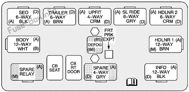 Hummer H2 Sicherungskasten im Innenraum Sicherungsdiagramm