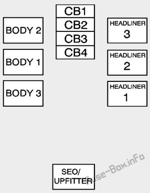 Hummer H2 Sicherungskasten im Innenraum Sicherungsdiagramm