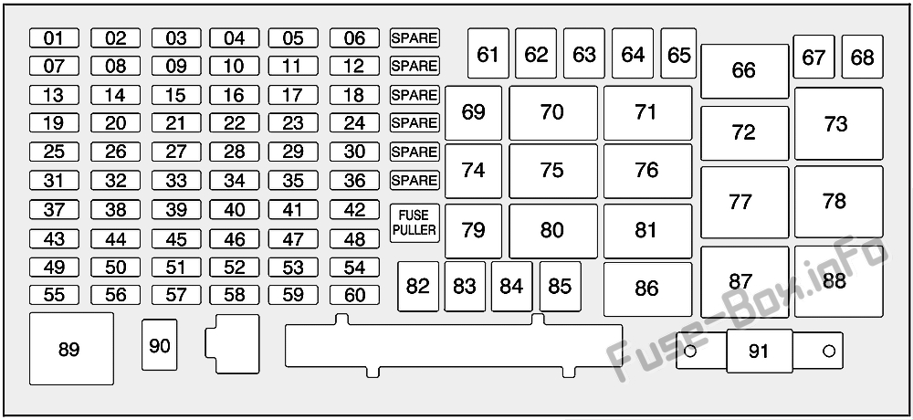 Hummer H3 / H3T Sicherungskasten im Motorraum Sicherungsdiagramm
