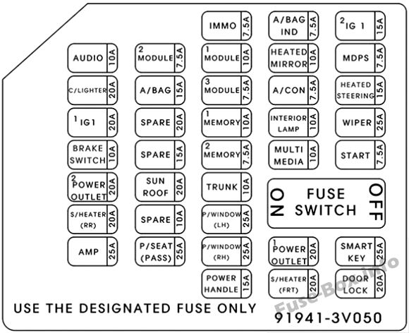 Hyundai Azera HG Sicherungsdiagramm