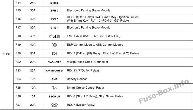 Hyundai Azera HG Sicherungskasten im Motorraum Sicherungsdiagramm