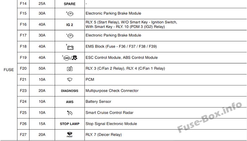 Hyundai Azera HG Sicherungskasten im Motorraum Sicherungsdiagramm