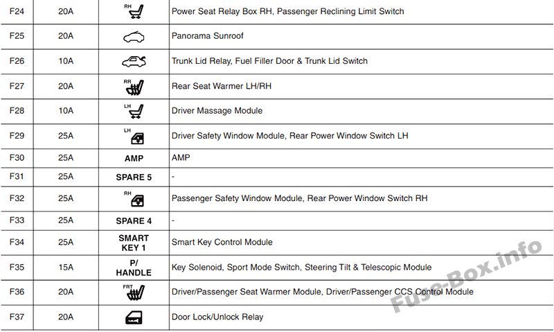 Hyundai Azera HG Sicherungskasten im Innenraum Sicherungsdiagramm