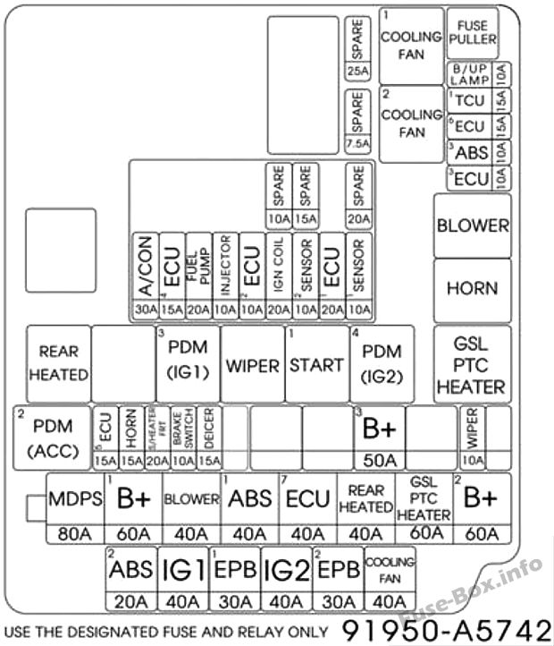 Hyundai Elantra GT GD Sicherungsdiagramm