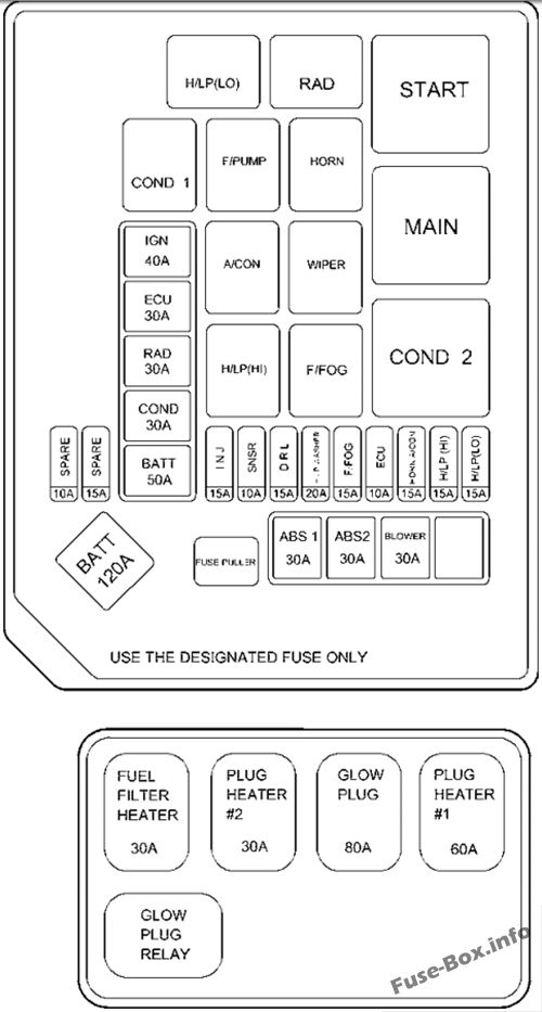 Hyundai Elantra XD Sicherungsdiagramm