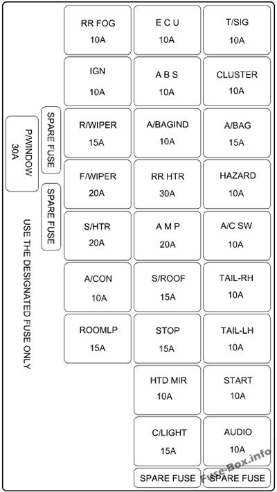 Hyundai Elantra XD Sicherungsdiagramm