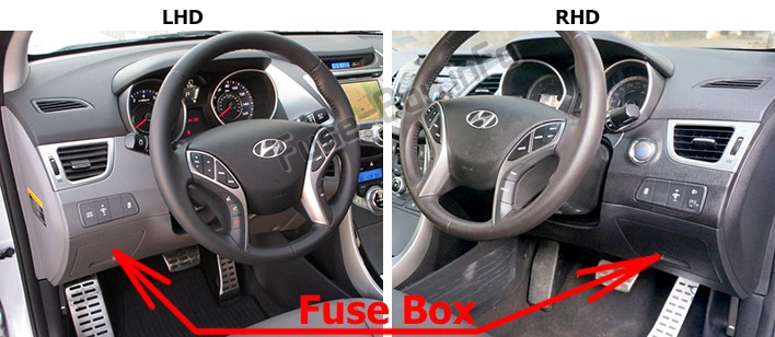 Lage der Sicherungen im Fahrgastraum: Hyundai Elantra (XD; 2000-2006)