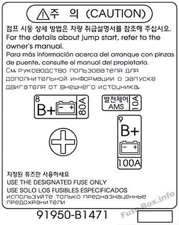 Hyundai Genesis DH Sicherungsdiagramm
